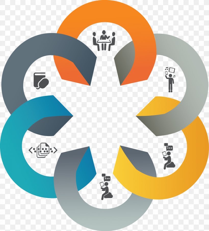 Akademik Çalışma- Koç İş Gerekleri Formu